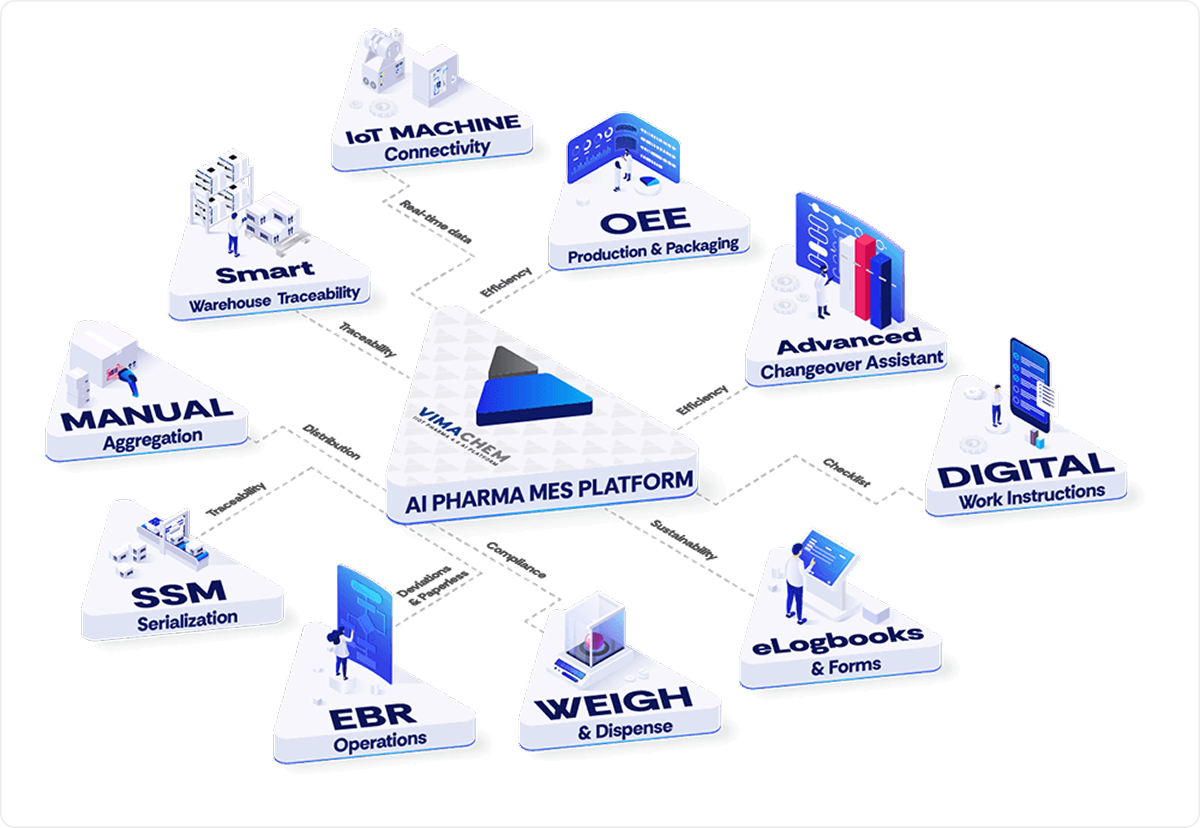 Pharma MES Platform