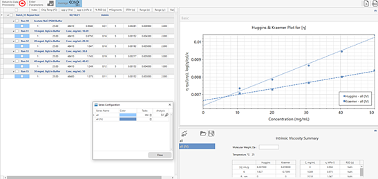  Determining Intrinsic Viscosity